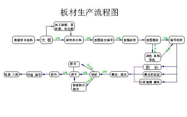 大理石鋸片切割出來的大理石板材有哪些加工工藝流程