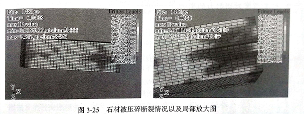 金剛石鋸片接觸大理石的應力分析